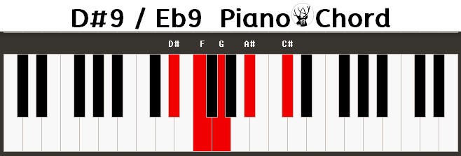 D#9 / Eb9 Piano Chord