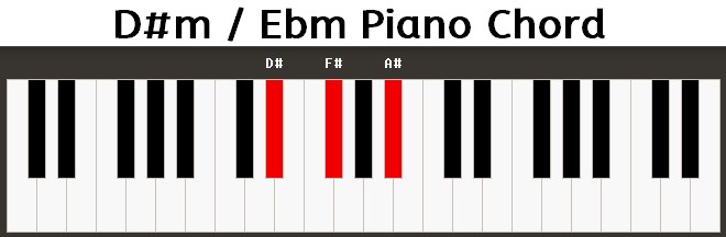 D#m / Ebm Piano Chord