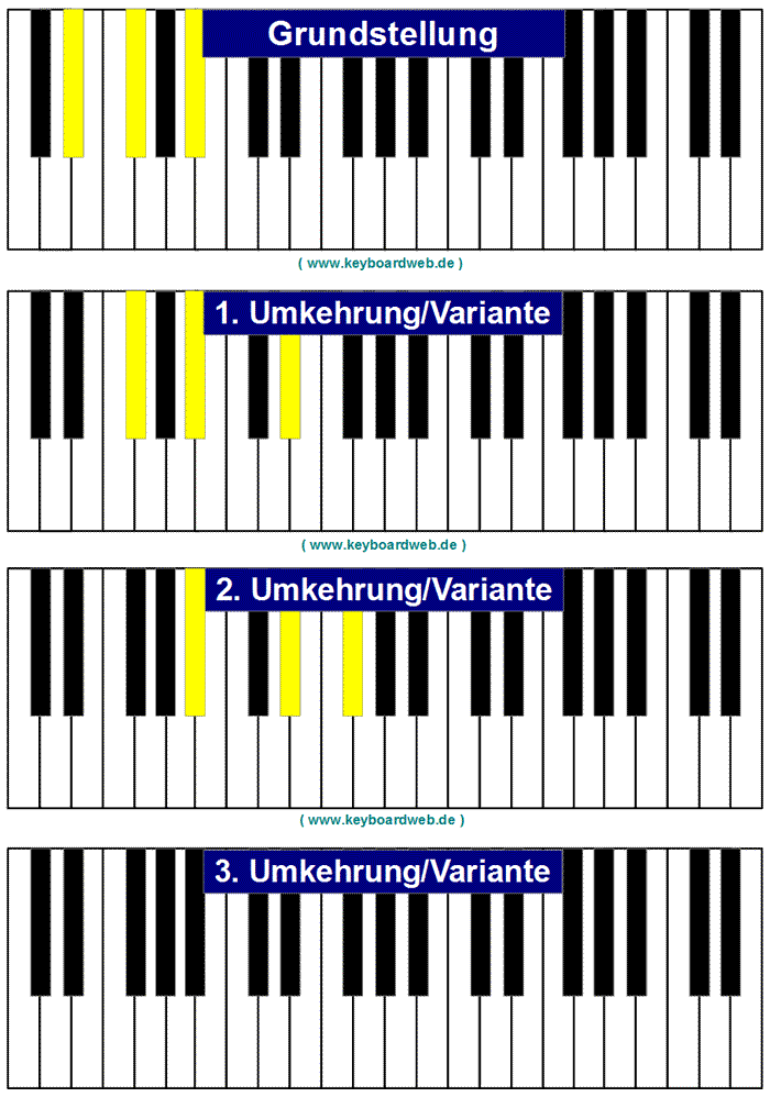 Ebm / Esm  / Eb minor / Eb moll / Piano Keyboard Klavier Chord - www.KeyboardWeb.de