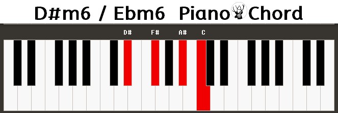 D#m6 / Ebm6 Piano Chord
