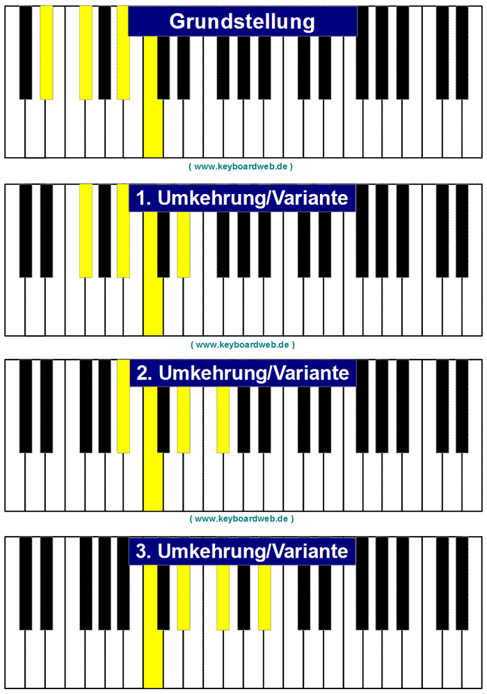 Piano Keyboard Klavier Chords - www.KeyboardWeb.de