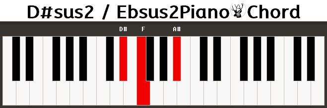 D#sus2 / Ebsus2Piano Chord