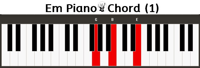 Em Piano Chord