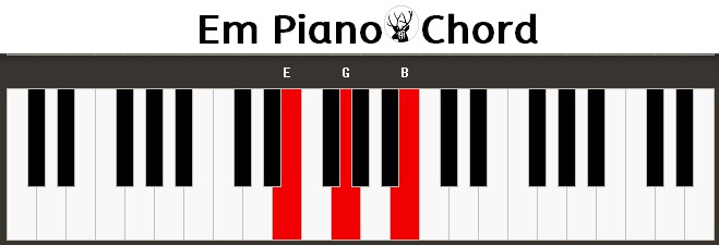 Em Piano Chord