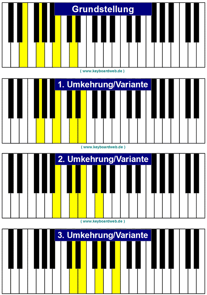 Em7 Piano Chord Keyboard.de