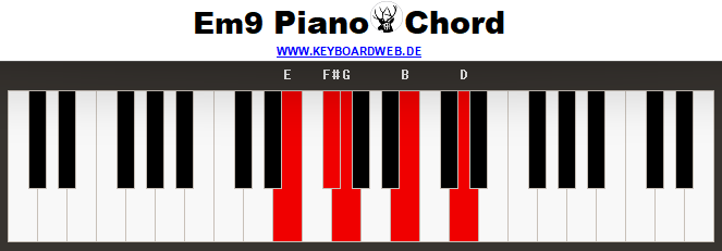 Em9 Piano Chord 2