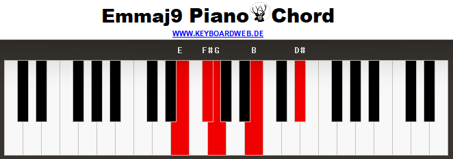 Emmaj9 Piano Chord