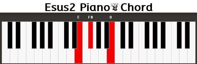 Esus2 Piano Chord