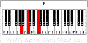 F 300 Piano Chord