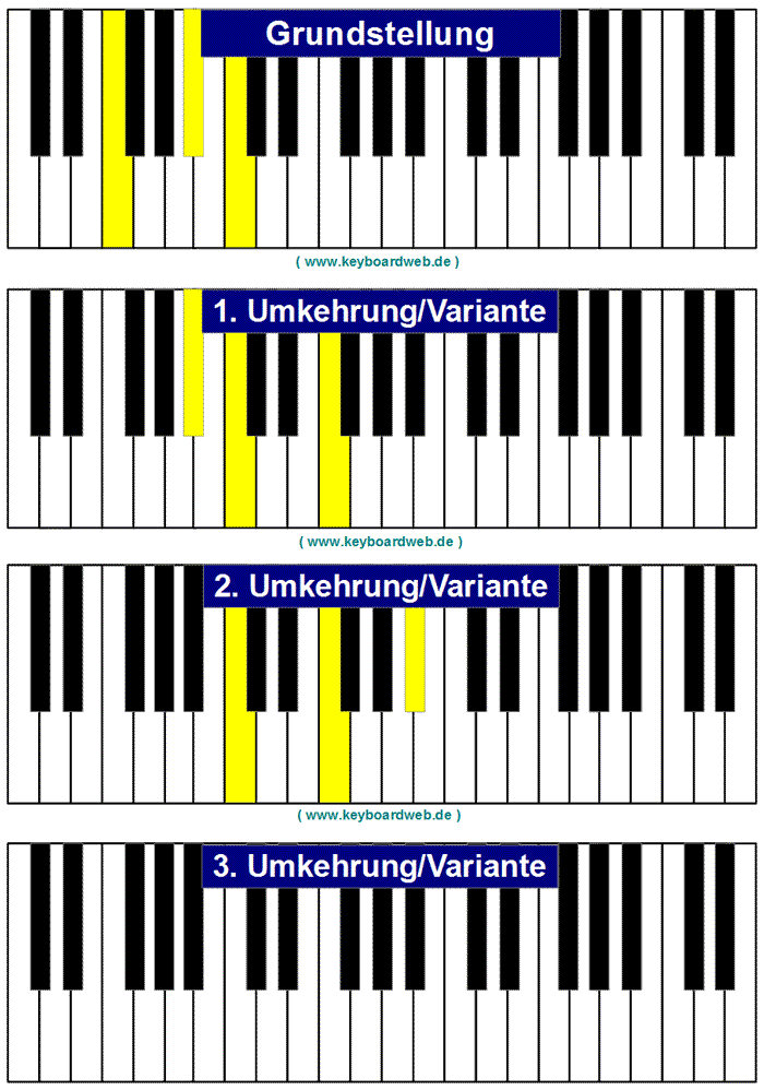 F4 Fsus4 Piano Keyboard Klavier Chord F4 Fsus4 Piano Keyboard Klavier Chord