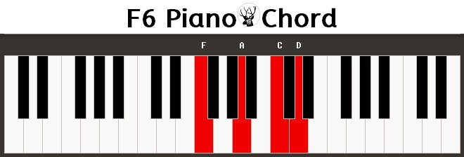F6 Piano Chord