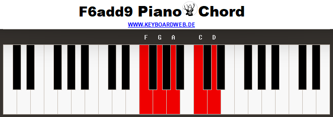 F6add9 Piano Chord