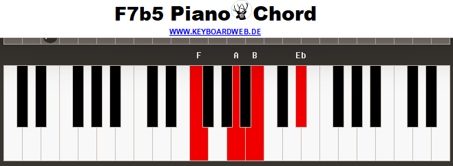 F7b5 Piano Chord 1