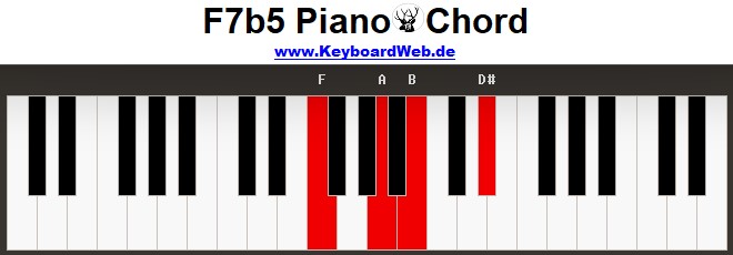 F7b5 Piano Chord 2