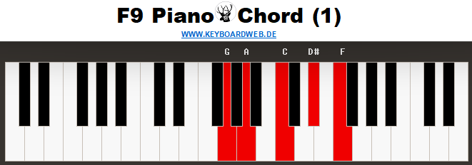 F9 Piano Chord