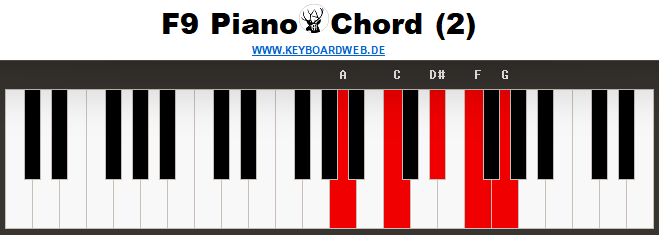 F9 Piano Chord