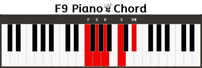 F9 Piano Chord