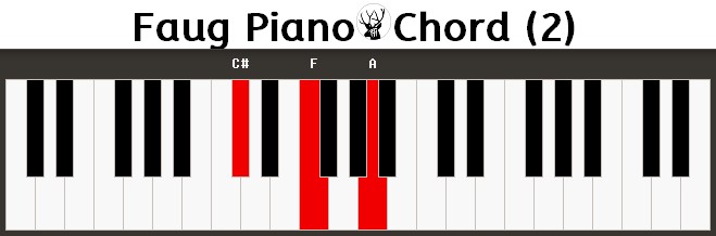 Piano Chord F+ Klavier Keyboard