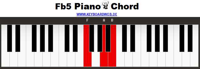 Fb5 Piano Chord