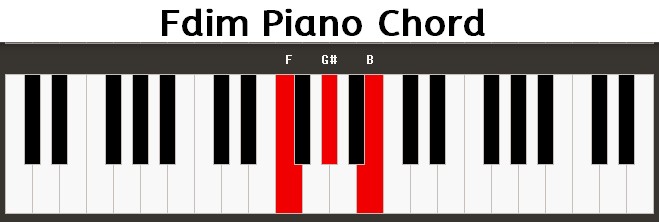 dim Piano Chord