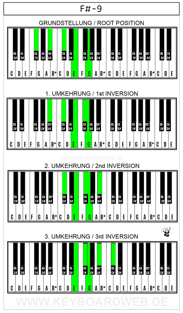 F#-9 F#b9 Fis-9 Fisb9 Piano Keyboard Klavier Chord Akkord