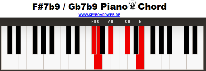 Fis7b9 Piano Chord