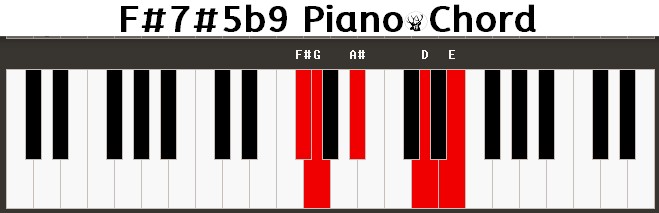 F#7#5b9 Piano Chord