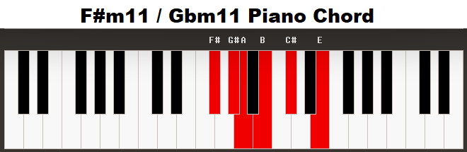 Piano Chords m11