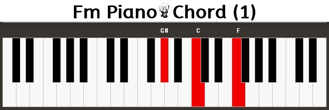 Fm Piano Chord