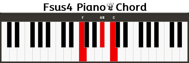 Fsus4 Piano Chord