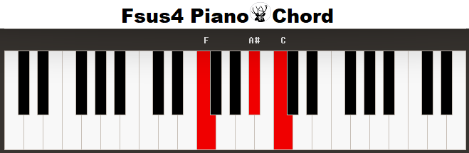 Fsus4 Piano Chord F4