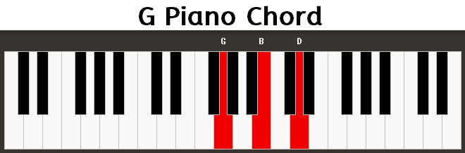 G Piano Chord