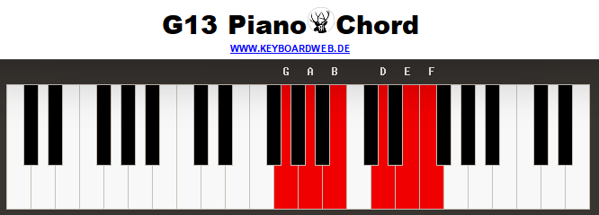 G13 Piano Chord 2 Piano Chord