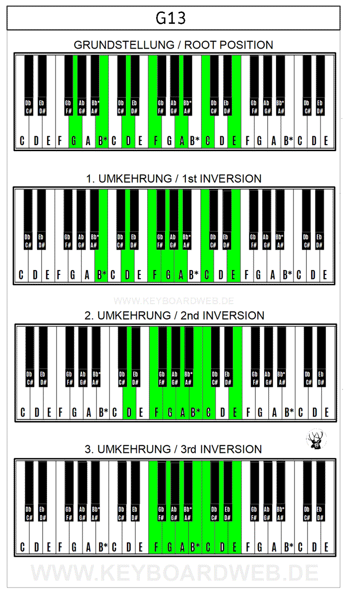 G13 Piano Keyboard Klavier Chord Akkord