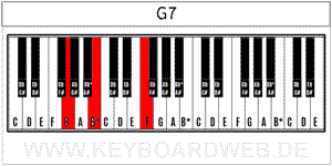 G7 300 Piano Chord