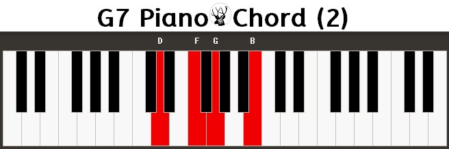 G7 Piano Chord