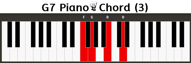 G7 Piano Chord