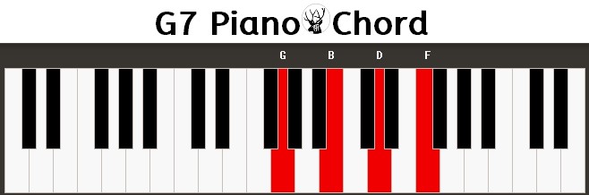 G7 Piano Chord