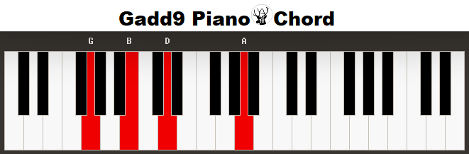 Gadd9 Piano Chord