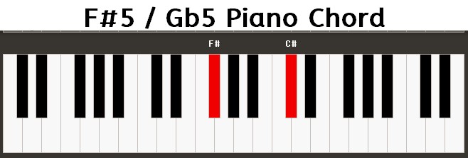 F#5 / Gb5 Piano Chord