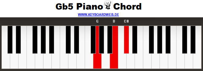 Gb5 Piano Chord