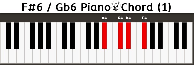 Gb6 Piano Chord