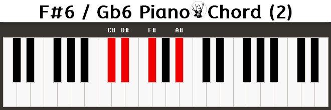 Gb6 Piano Chord