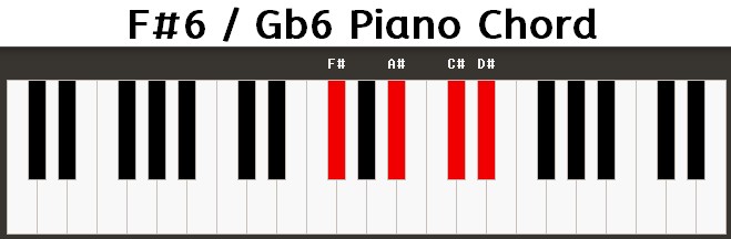 F#6 / Gb6 Piano Chord