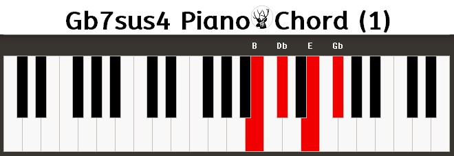 Gb7sus4 Piano Chord