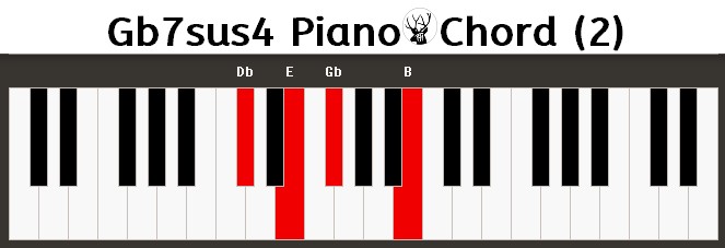 Gb7sus4 Piano Chord