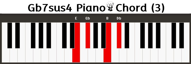 Gb7sus4 Piano Chord