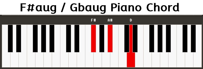 F#aug / Gbaug Piano Chord