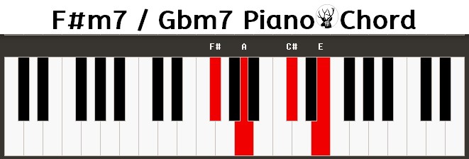 F#m7 / Gbm7 Piano Chord