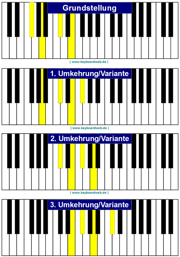 Piano Keyboard Klavier Chords - www.KeyboardWeb.de